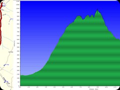Höhenprofil der Scafell Pike Wanderung